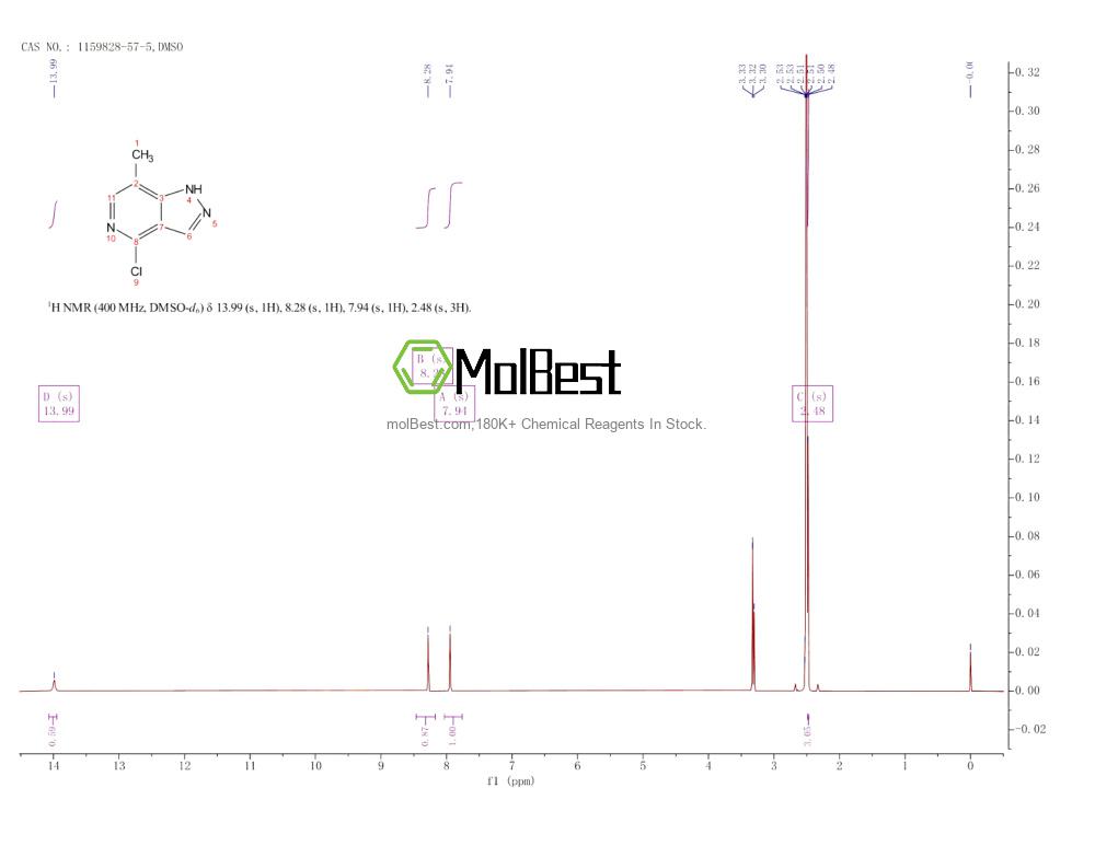 Physical sample testing spectrum (NMR) of 1159828-57-5