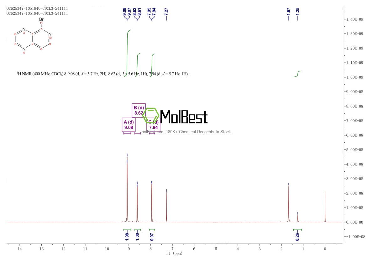 Physical sample testing spectrum (NMR) of 1159829-75-0