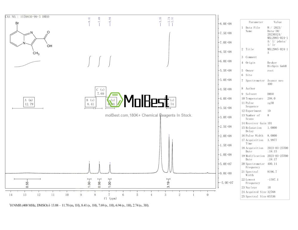 Physical sample testing spectrum (NMR) of 1159830-99-5