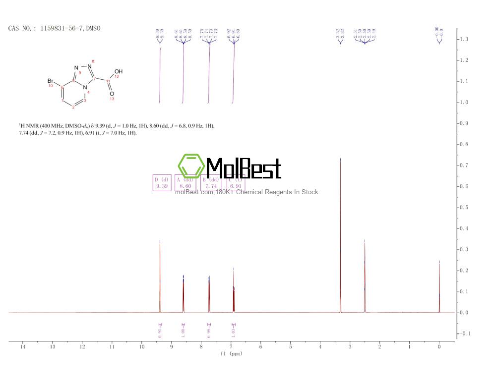 Physical sample testing spectrum (NMR) of 1159831-56-7