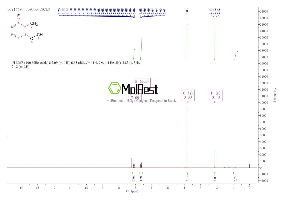 Physical sample testing spectrum (NMR) of 1159883-21-2