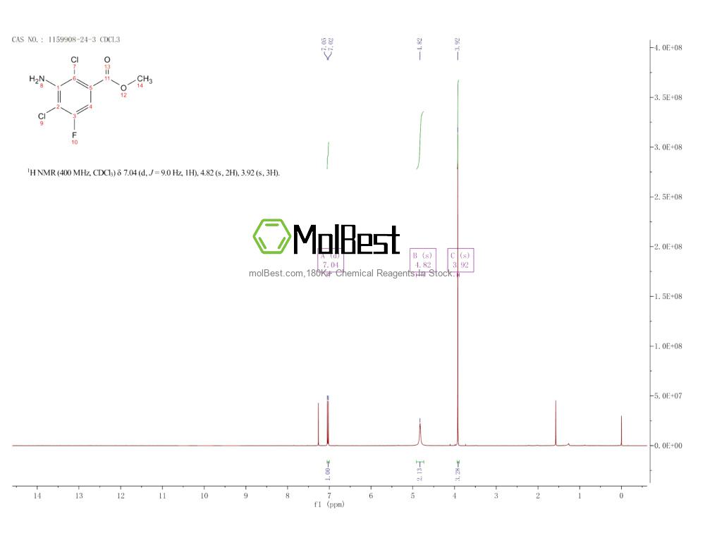 Physical sample testing spectrum (NMR) of 1159908-24-3