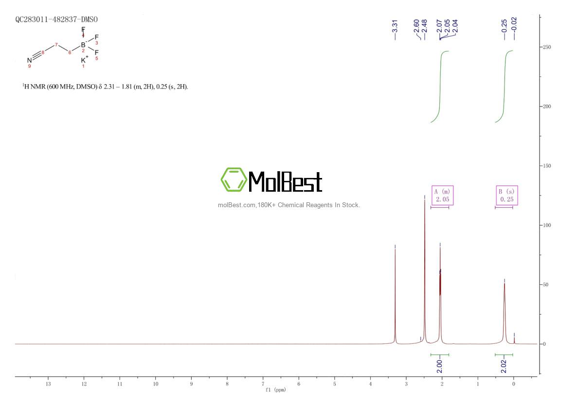 Physical sample testing spectrum (NMR) of 1159919-79-5