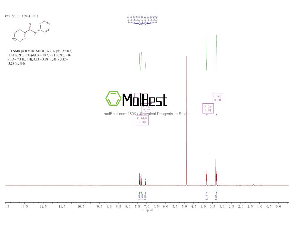 Physical sample testing spectrum (NMR) of 115994-87-1