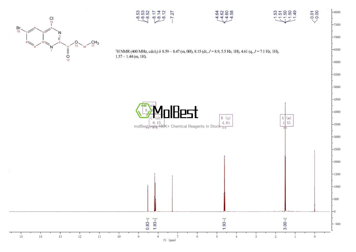 Physical sample testing spectrum (NMR) of 1159976-38-1