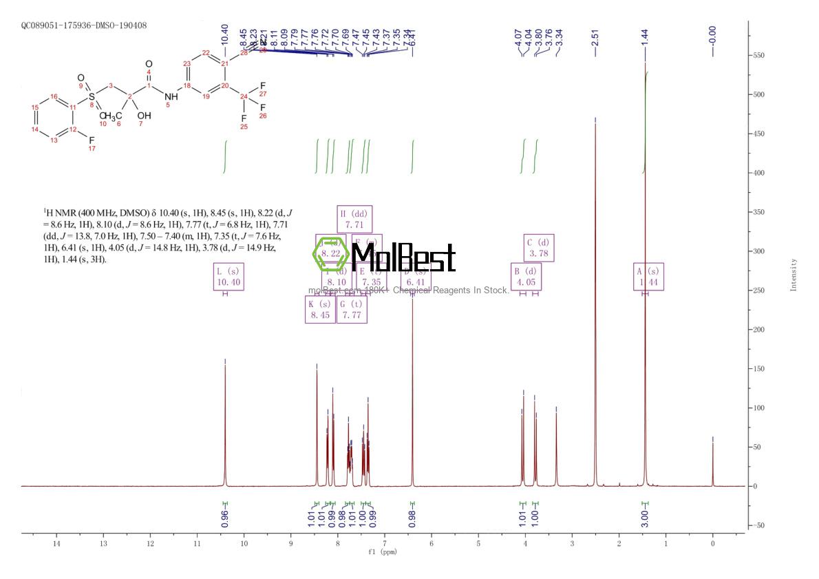 Physical sample testing spectrum (NMR) of 1159977-36-2