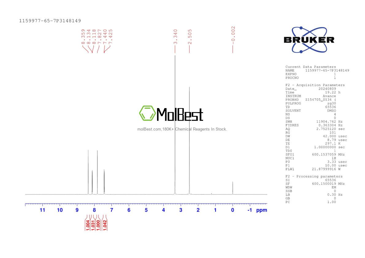 Physical sample testing spectrum (NMR) of 1159977-65-7