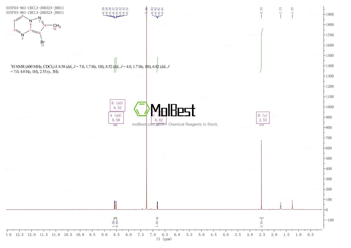 Physical sample testing spectrum (NMR) of 1159981-96-0