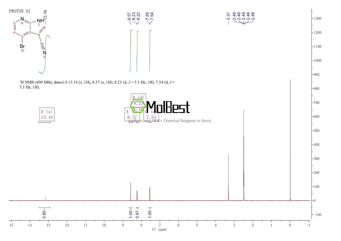 Physical sample testing spectrum (NMR) of 1159982-14-5