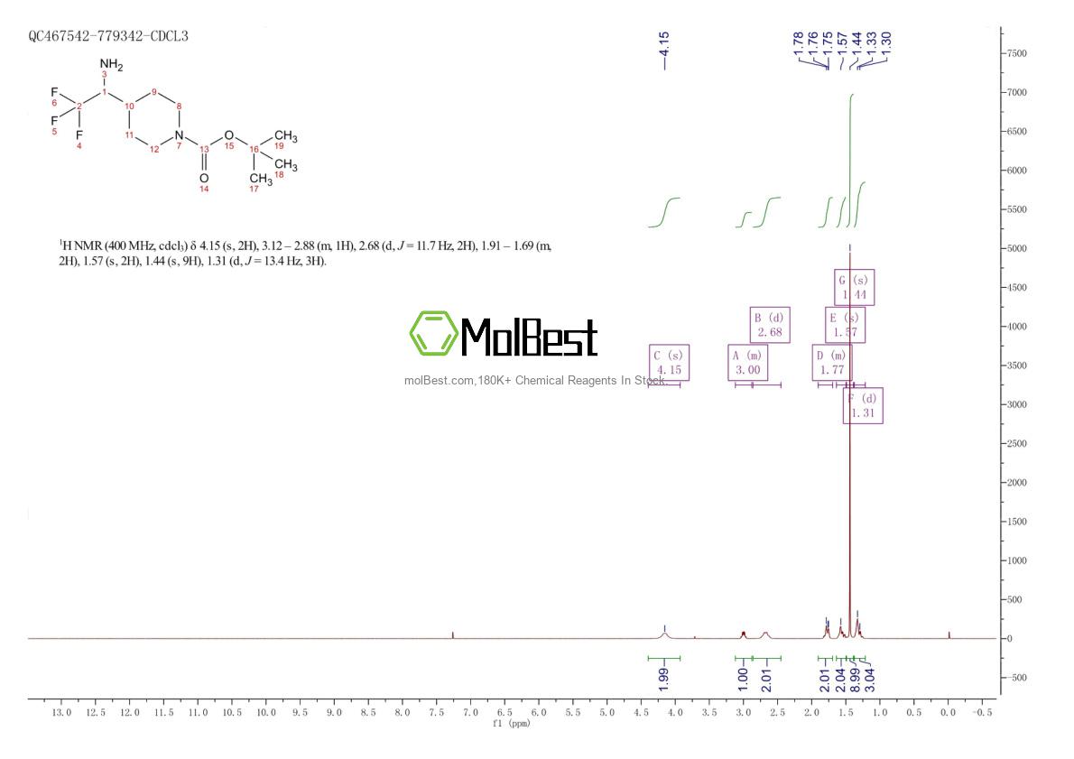 Physical sample testing spectrum (NMR) of 1159982-64-5