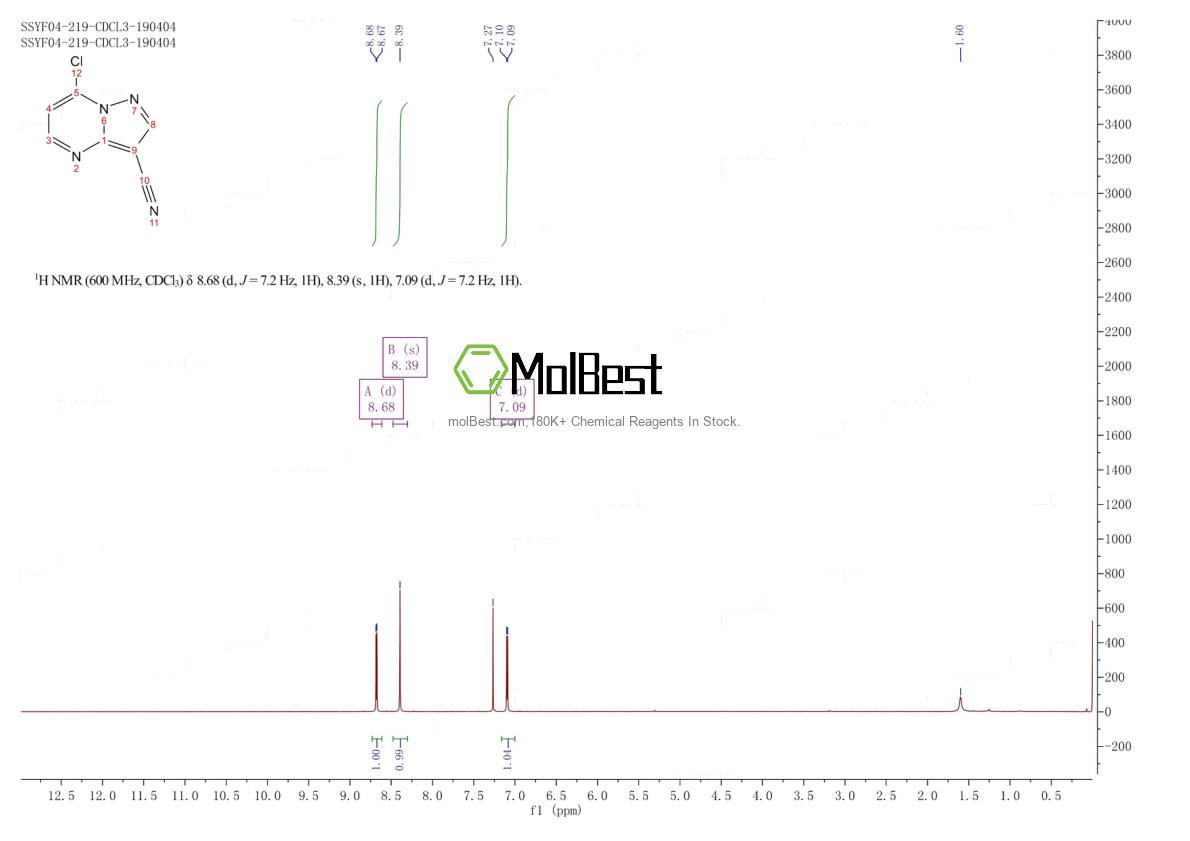 Physical sample testing spectrum (NMR) of 1159982-97-4
