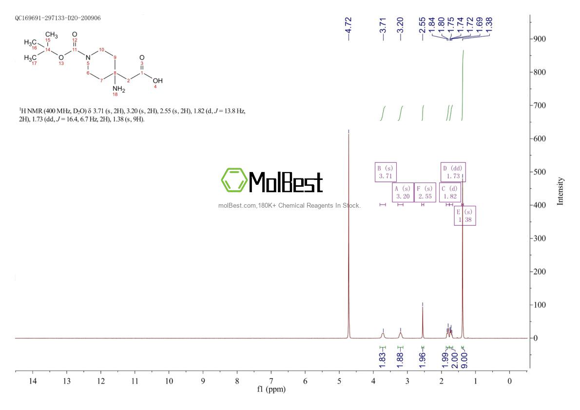 Physical sample testing spectrum (NMR) of 1159983-30-8