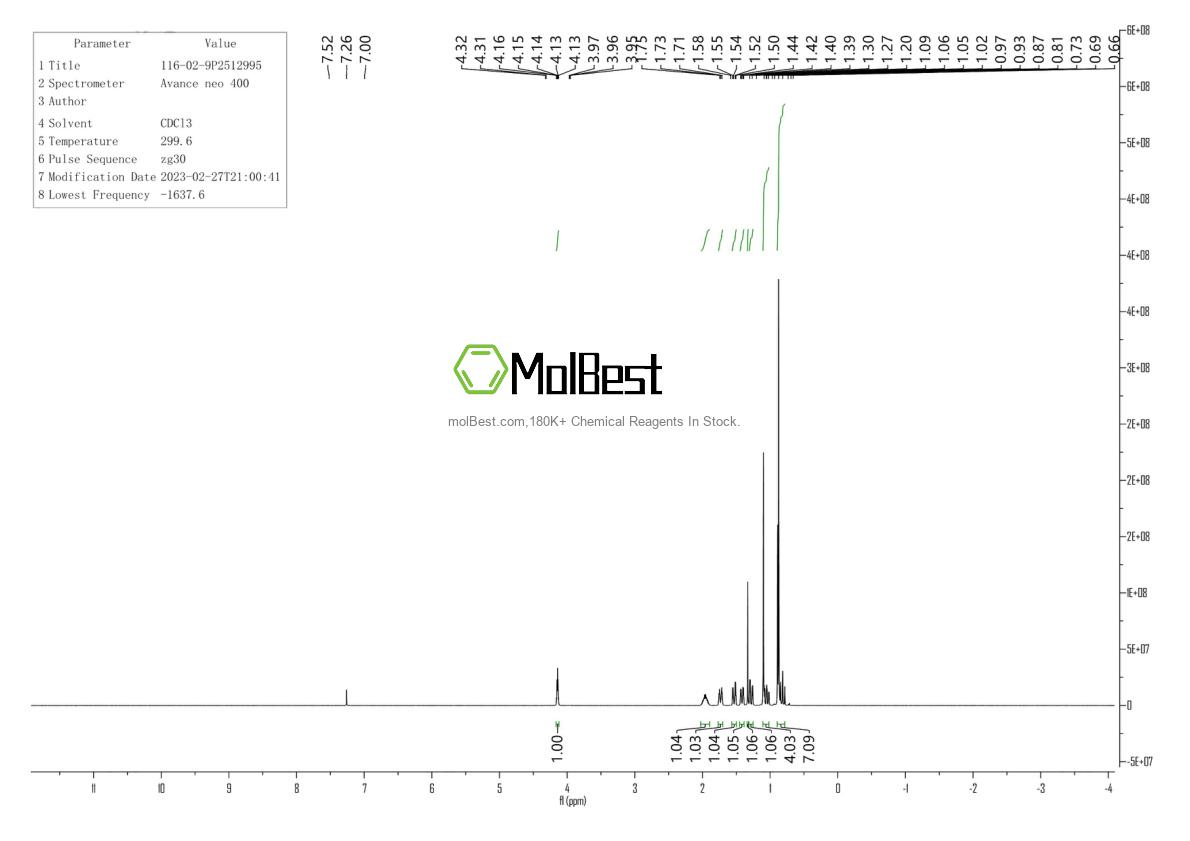 Physical sample testing spectrum (NMR) of 116-02-9