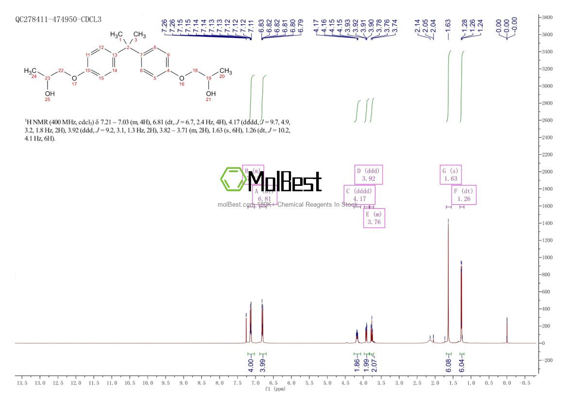 Physical sample testing spectrum (NMR) of 116-37-0