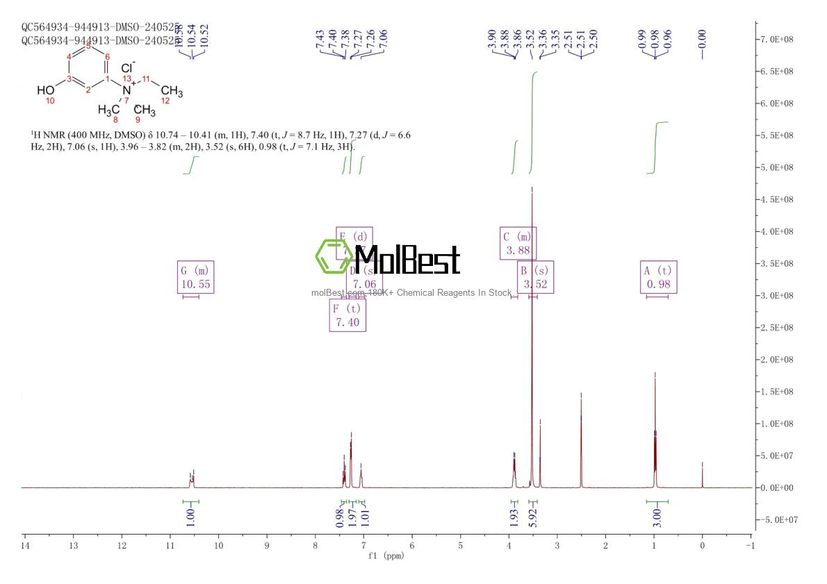 Physical sample testing spectrum (NMR) of 116-38-1