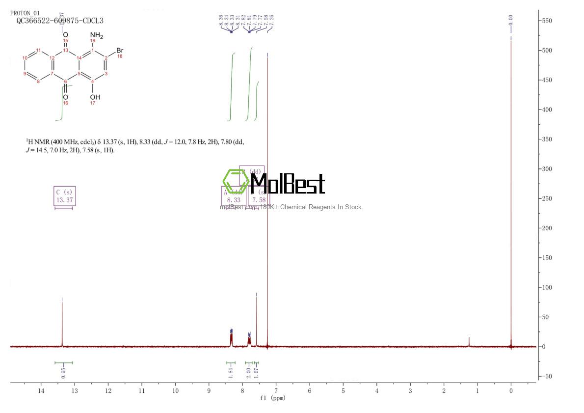 Physical sample testing spectrum (NMR) of 116-82-5