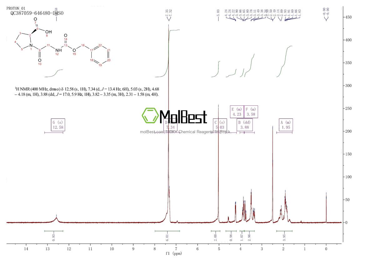 Physical sample testing spectrum (NMR) of 1160-54-9