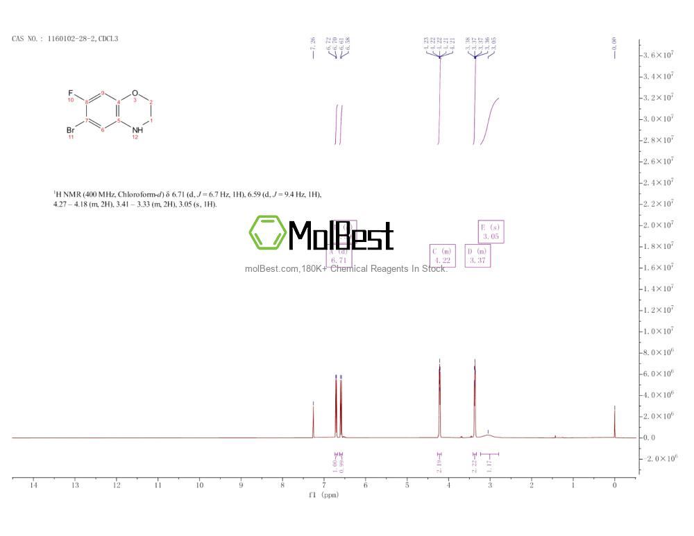 Physical sample testing spectrum (NMR) of 1160102-28-2