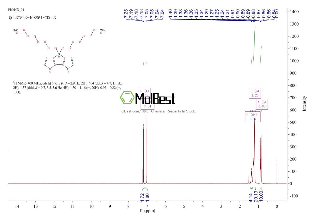 Physical sample testing spectrum (NMR) of 1160106-12-6
