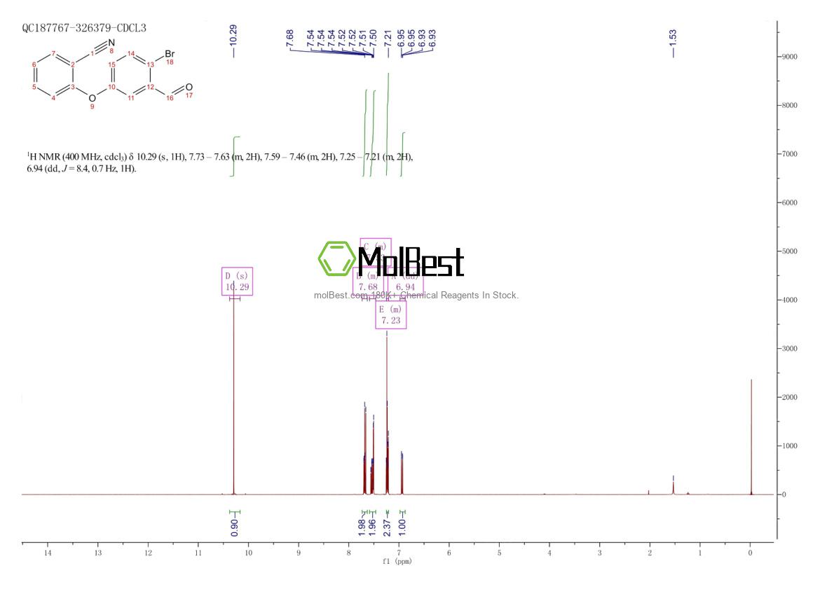 Physical sample testing spectrum (NMR) of 1160182-46-6