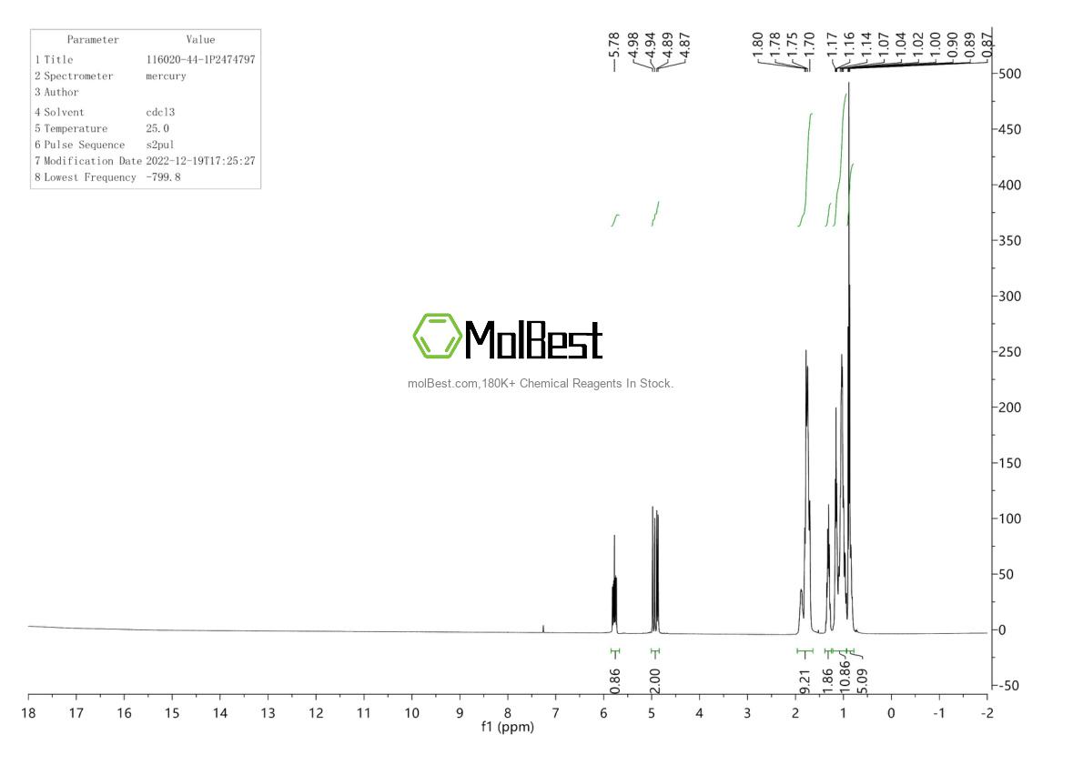 Physical sample testing spectrum (NMR) of 116020-44-1