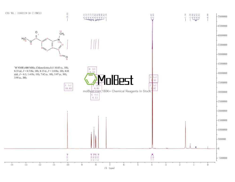 Physical sample testing spectrum (NMR) of 1160219-36-2