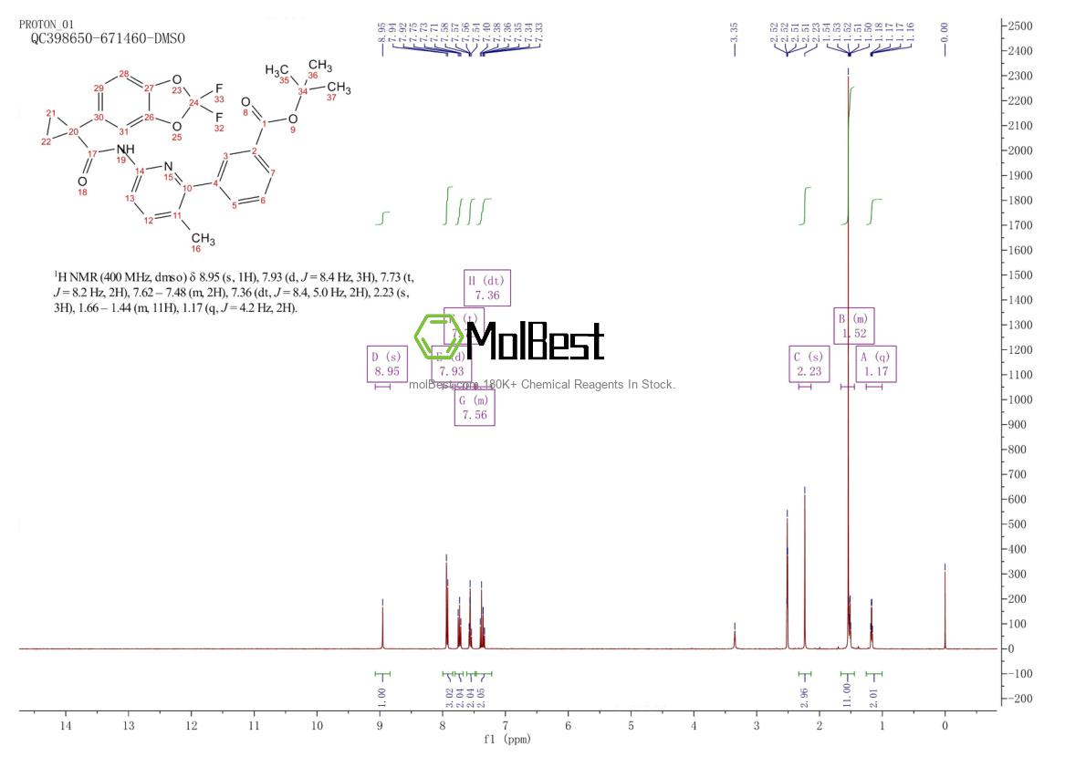 Physical sample testing spectrum (NMR) of 1160221-25-9