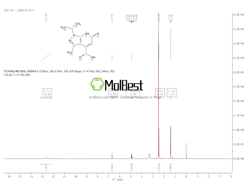 Physical sample testing spectrum (NMR) of 1160246-29-6