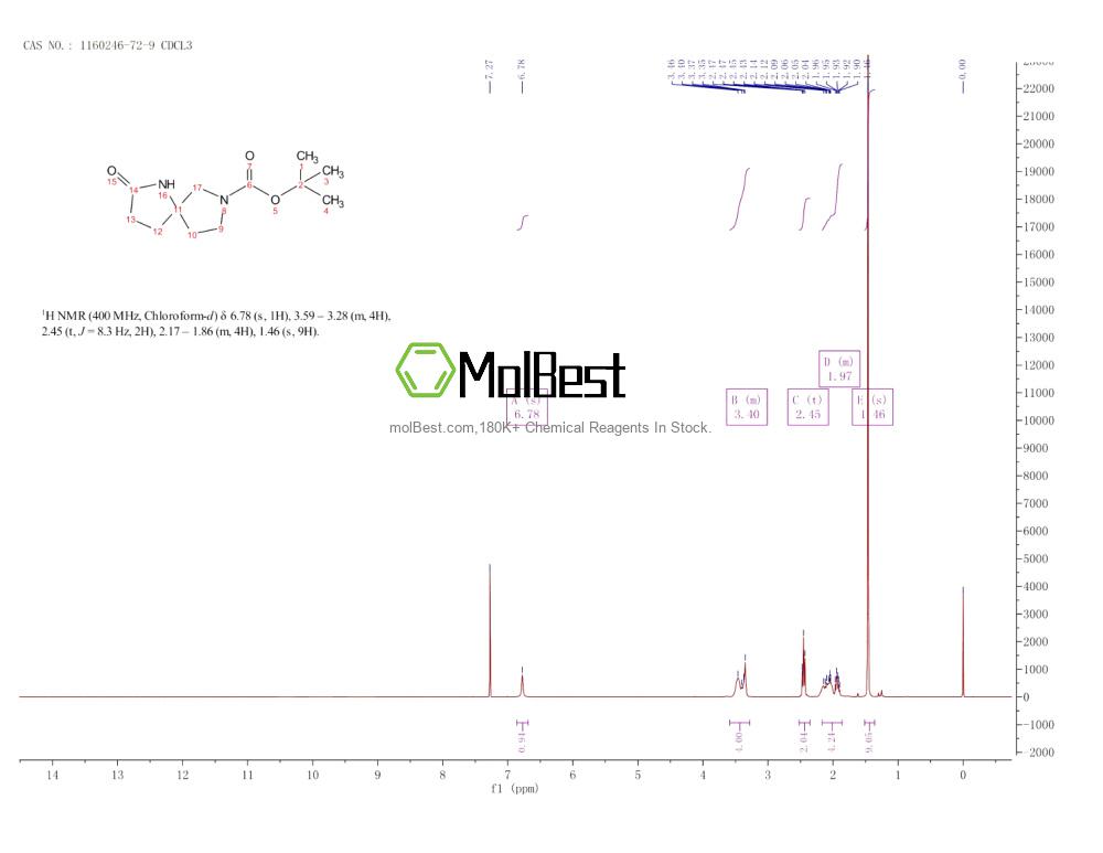 Physical sample testing spectrum (NMR) of 1160246-72-9