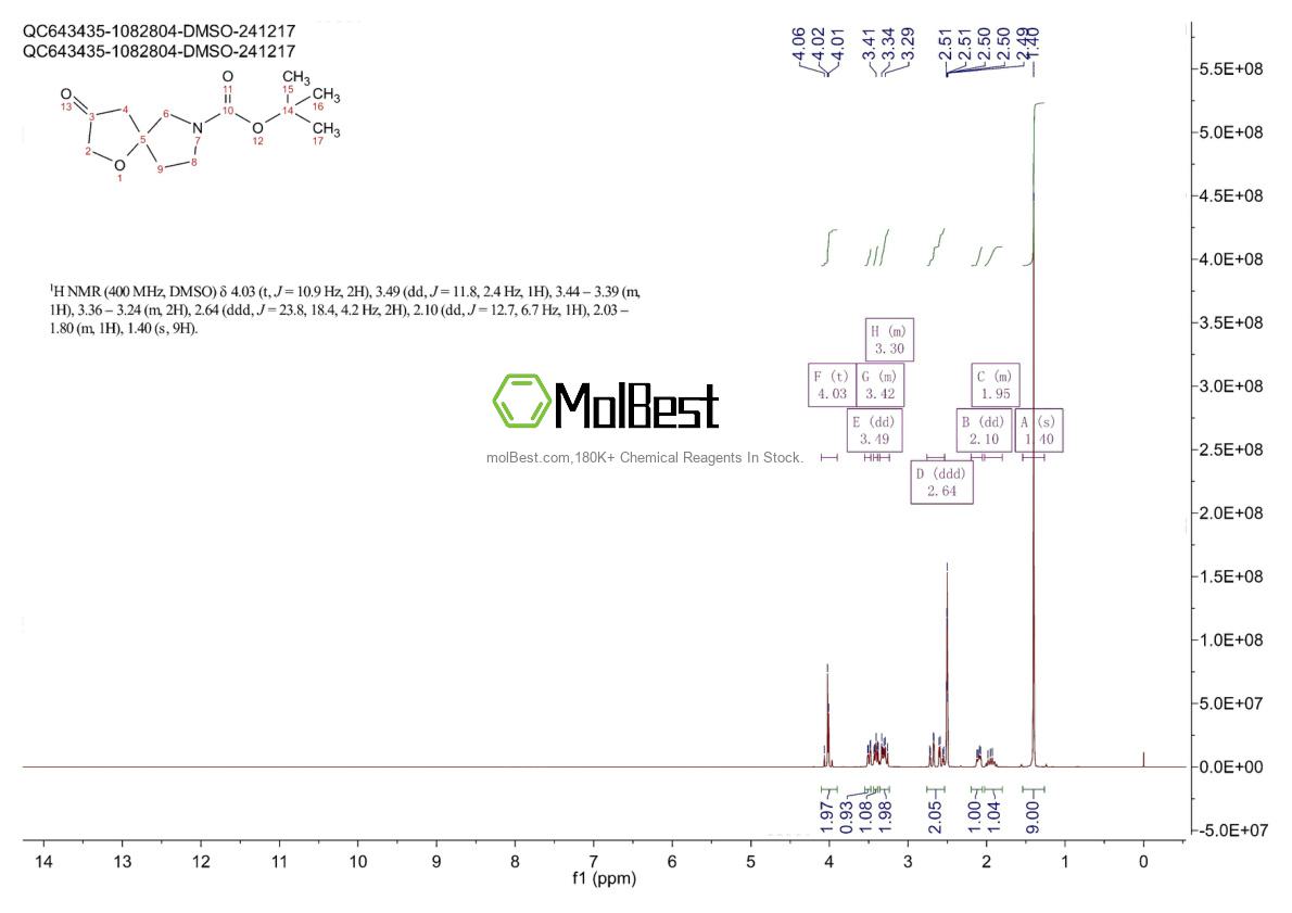 Physical sample testing spectrum (NMR) of 1160246-85-4