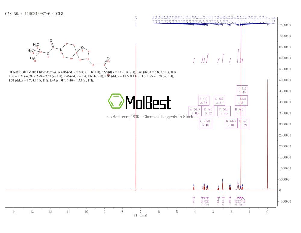 Physical sample testing spectrum (NMR) of 1160246-87-6