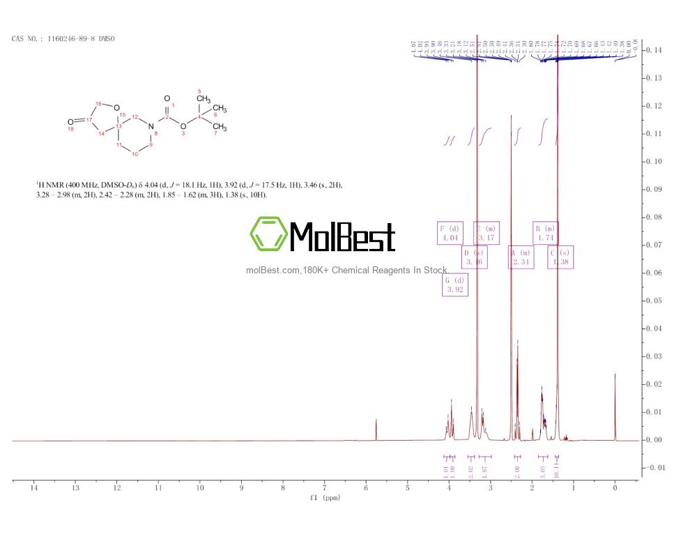 Physical sample testing spectrum (NMR) of 1160246-89-8