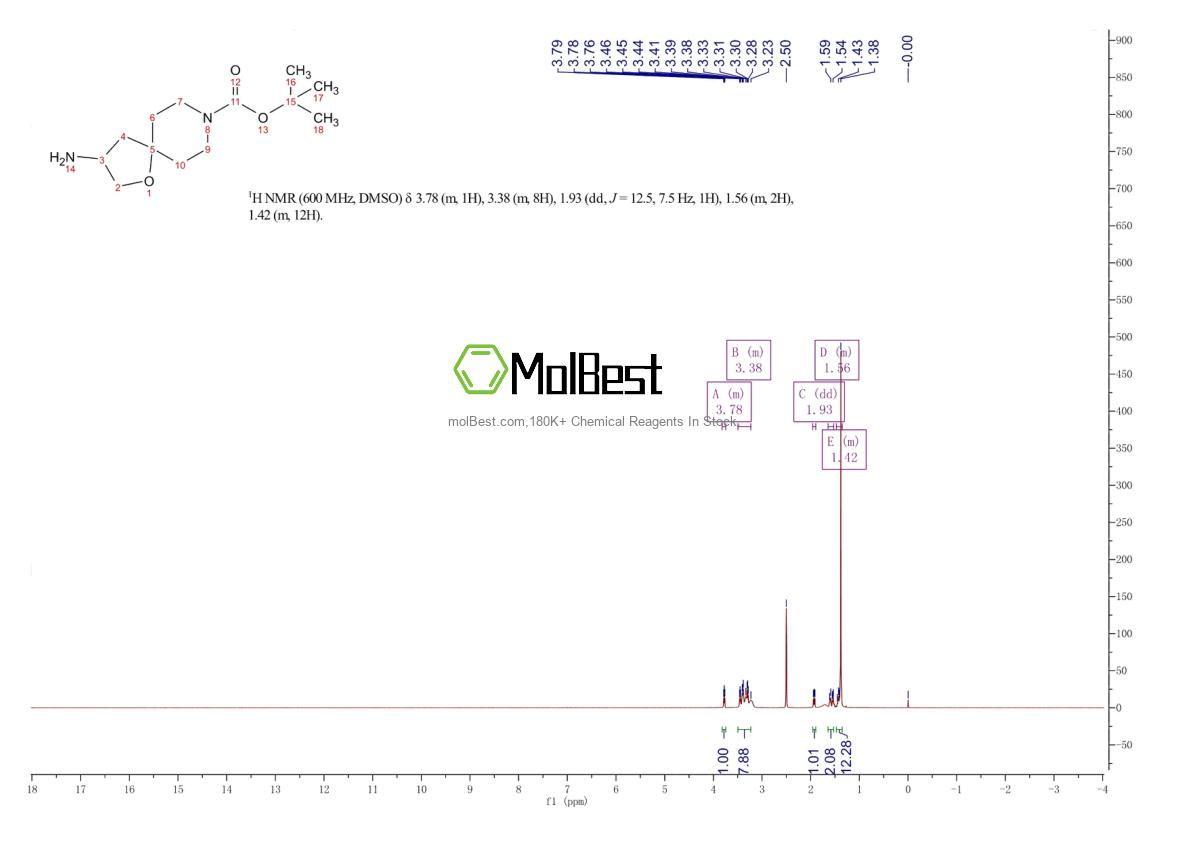 Physical sample testing spectrum (NMR) of 1160246-91-2