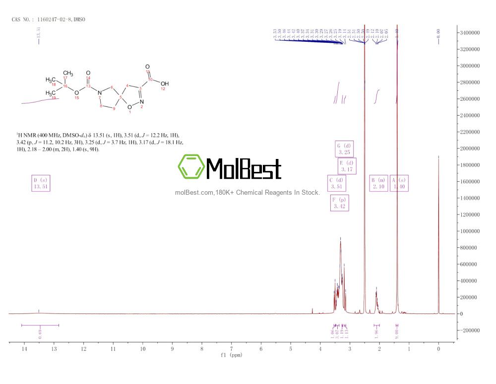 Physical sample testing spectrum (NMR) of 1160247-02-8