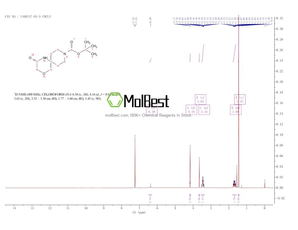Physical sample testing spectrum (NMR) of 1160247-03-9