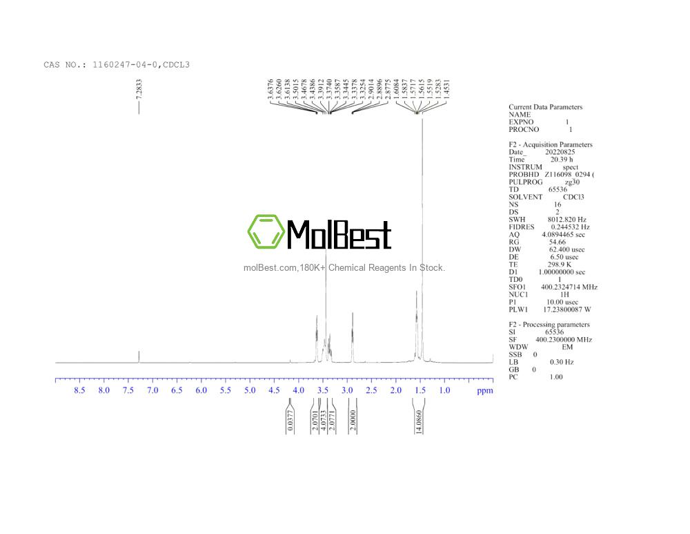 Physical sample testing spectrum (NMR) of 1160247-04-0