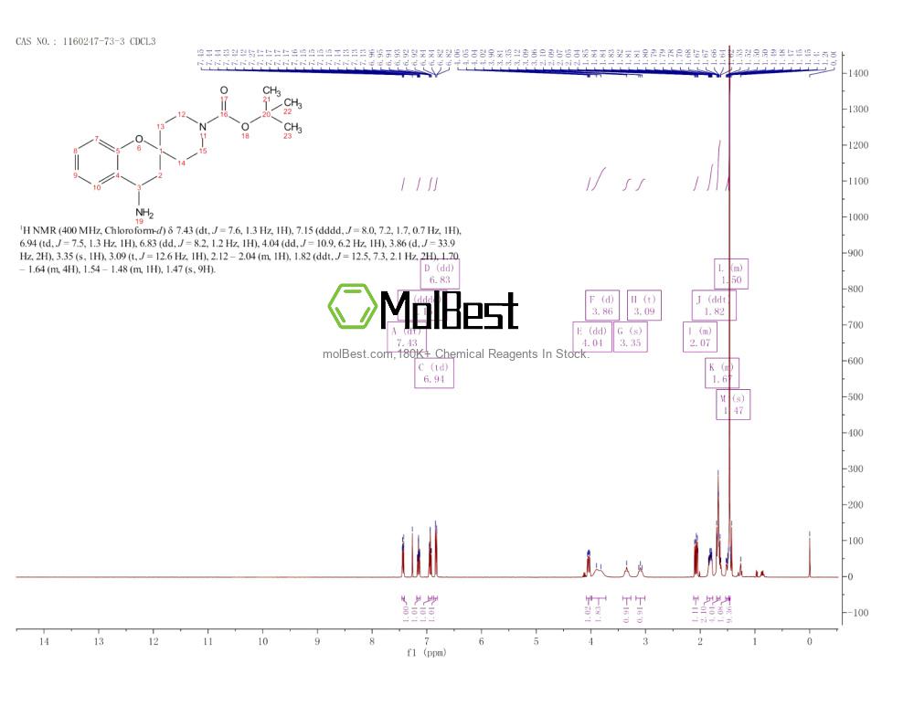 Physical sample testing spectrum (NMR) of 1160247-73-3