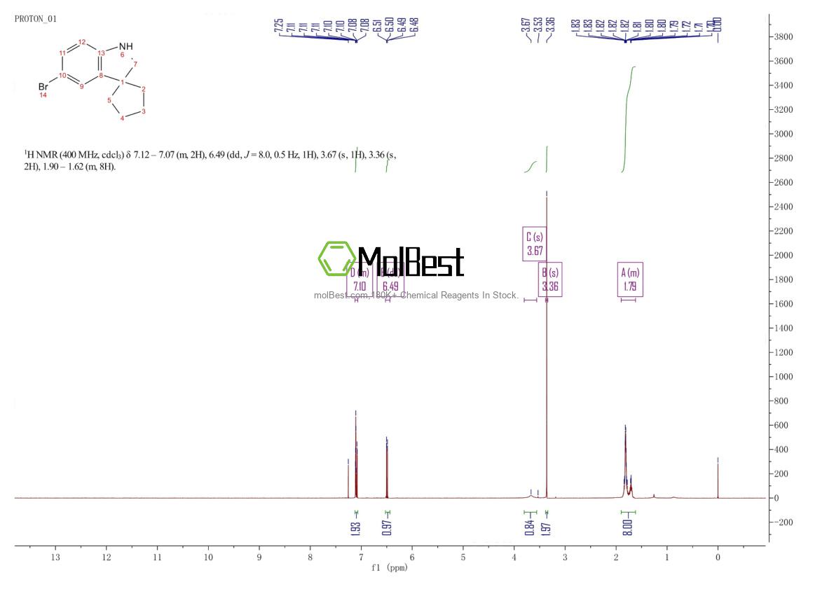 Physical sample testing spectrum (NMR) of 1160247-93-7