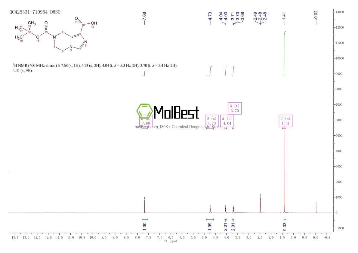 Physical sample testing spectrum (NMR) of 1160248-16-7