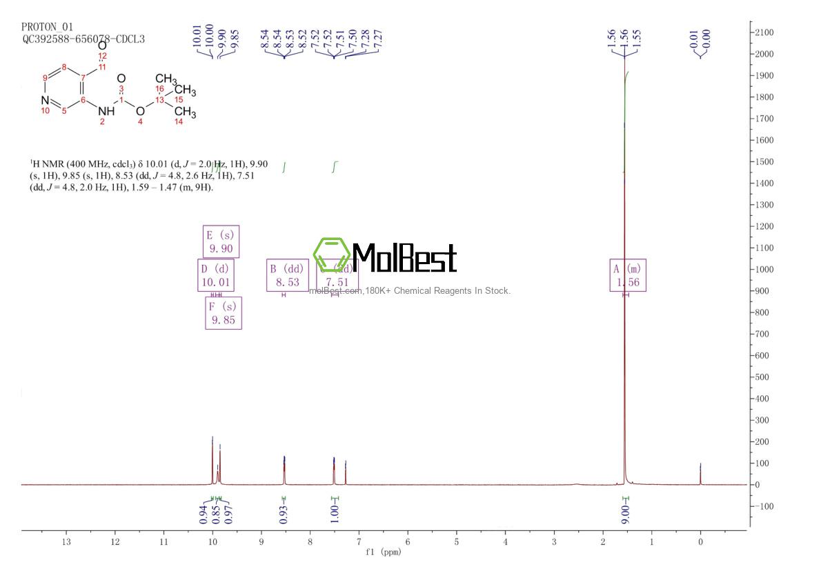 Physical sample testing spectrum (NMR) of 116026-95-0