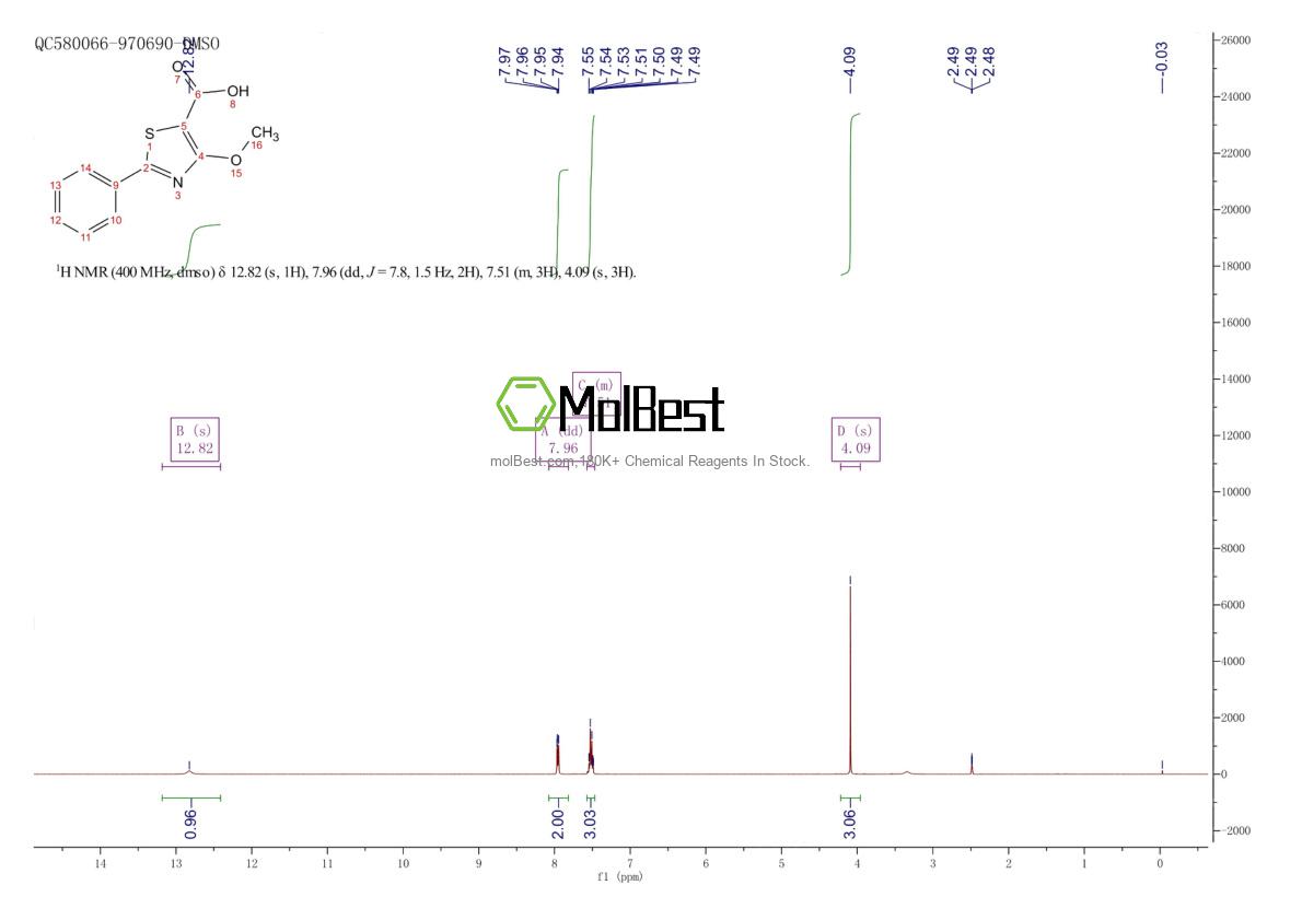1160262-47-4 fiziksel numune test spektrumu (NMR)