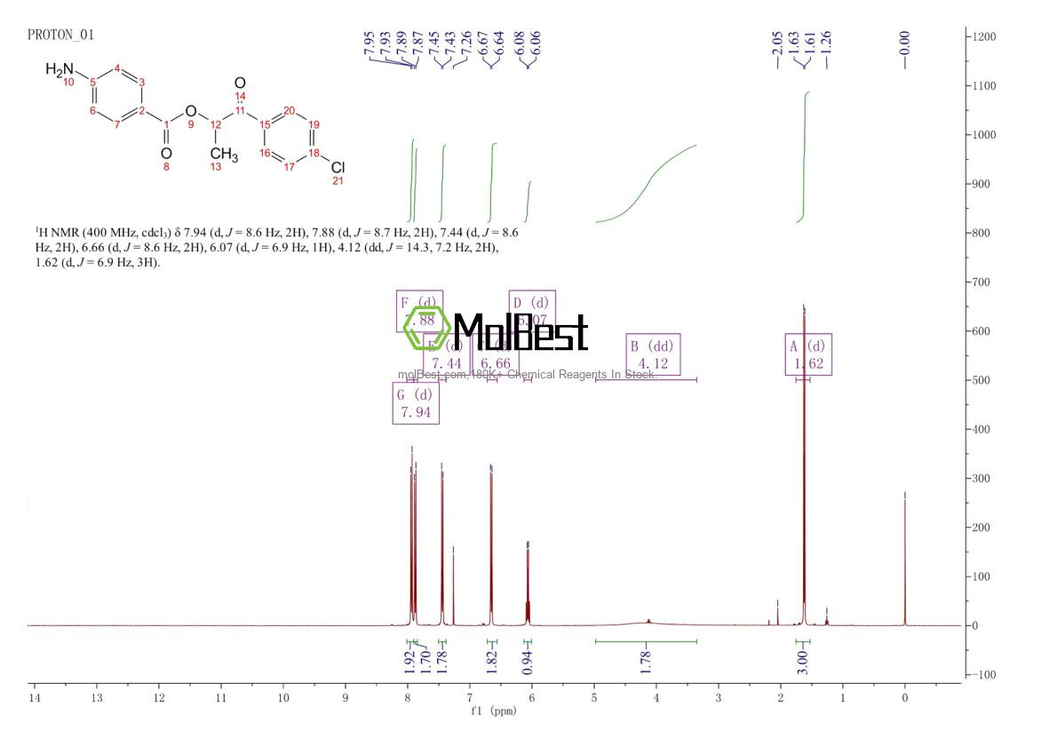 1160264-17-4 fiziksel numune test spektrumu (NMR)