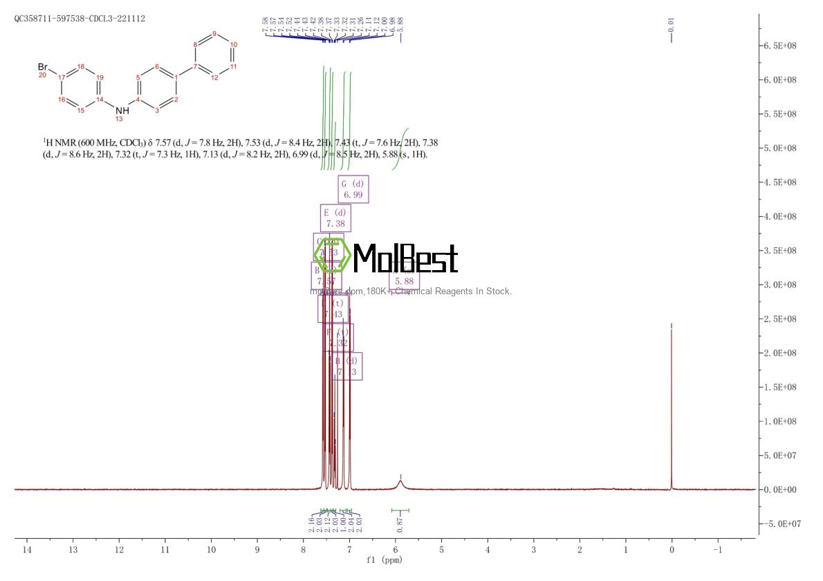 1160294-93-8 fiziksel numune test spektrumu (NMR)