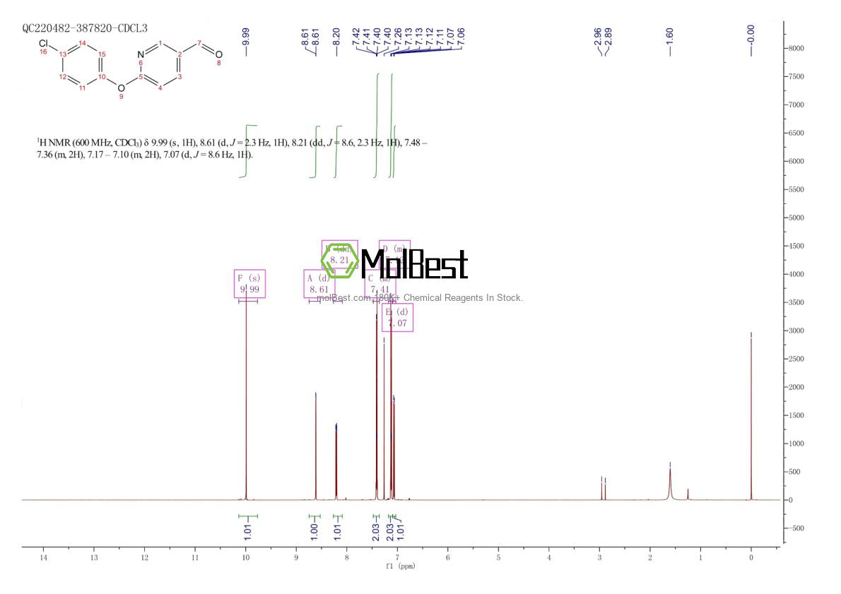 1160430-66-9 fiziksel numune test spektrumu (NMR)