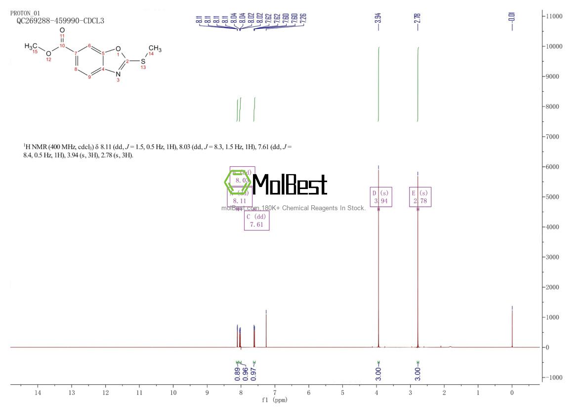 1160490-11-8 fiziksel numune test spektrumu (NMR)