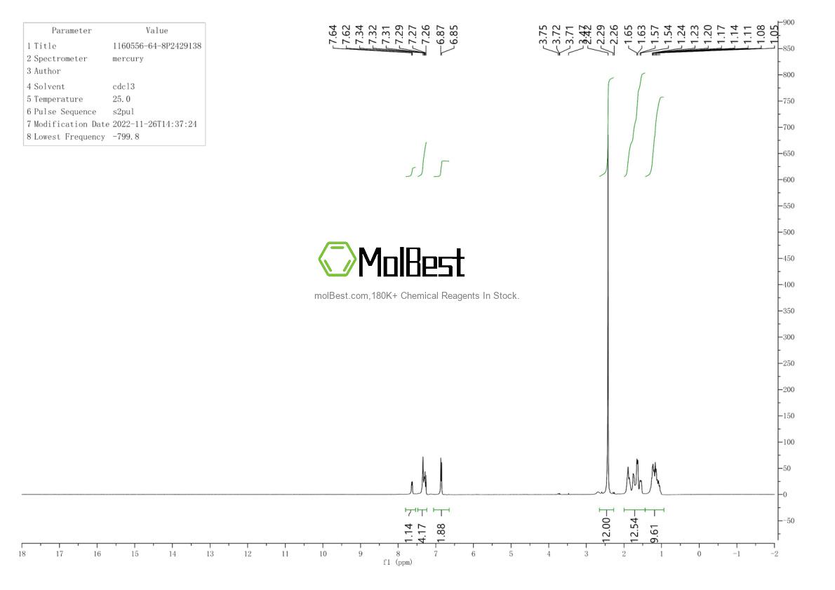 Physical sample testing spectrum (NMR) of 1160556-64-8