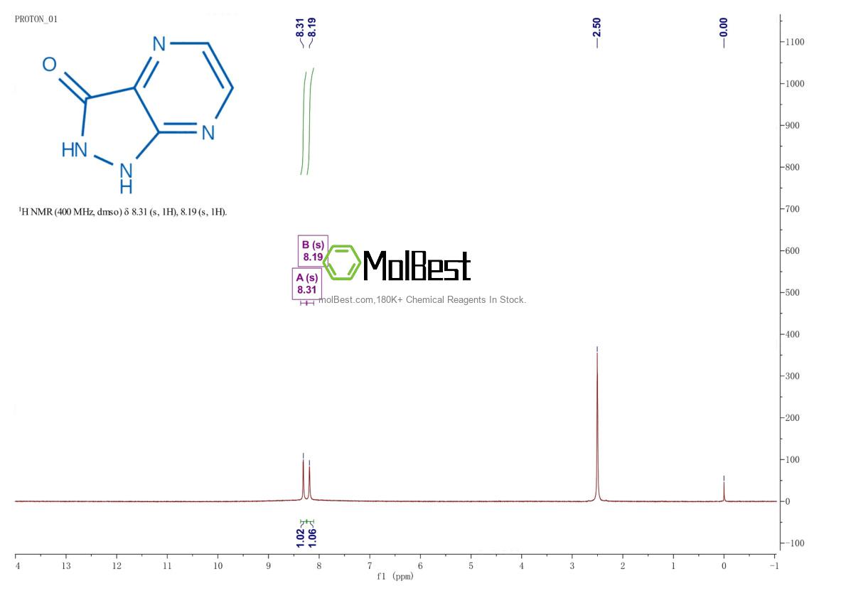 Physical sample testing spectrum (NMR) of 116056-01-0
