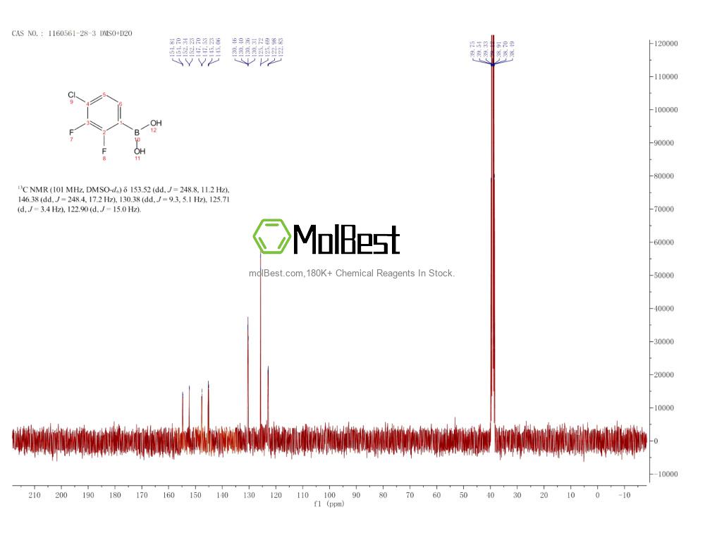 Physical sample testing spectrum (NMR) of 1160561-28-3