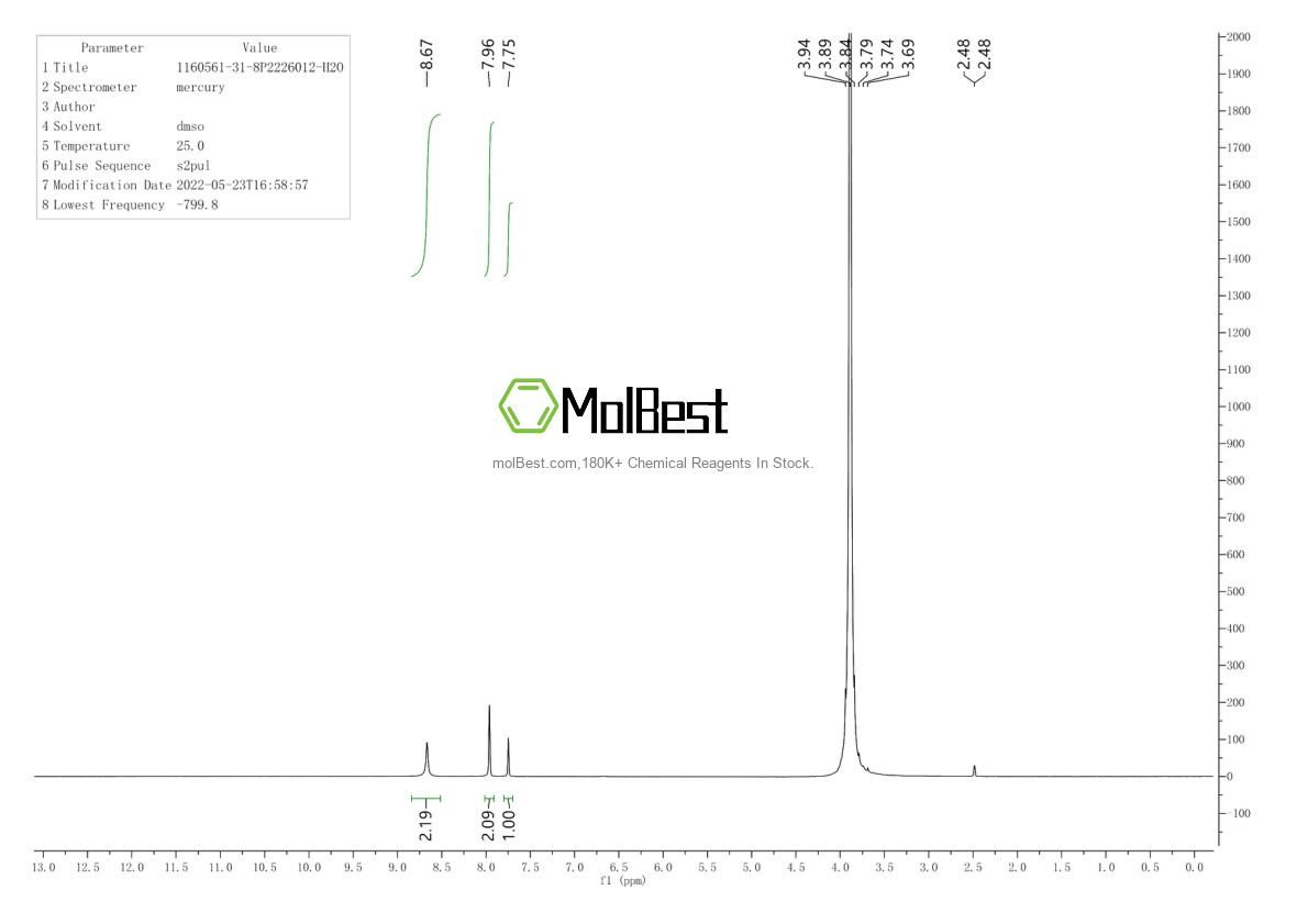 Physical sample testing spectrum (NMR) of 1160561-31-8