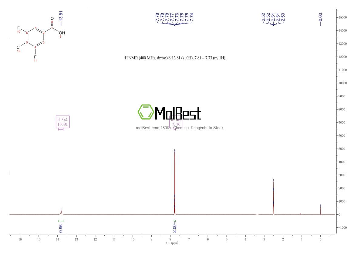 Спектр анализа физического образца (ЯМР) для 1160573-19-2